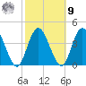 Mays Landing tide chart for Sunday, October 9, 2022