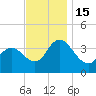 Mays Landing tide chart for Tuesday, November 15, 2022