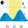 Mays Landing tide chart for Tuesday, November 1, 2022