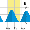 Mays Landing tide chart for Sunday, November 6, 2022
