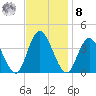 Mays Landing tide chart for Tuesday, November 8, 2022