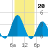 Mays Landing tide chart for Friday, January 20, 2023