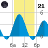 Mays Landing tide chart for Saturday, January 21, 2023