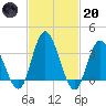 Mays Landing tide chart for Monday, February 20, 2023