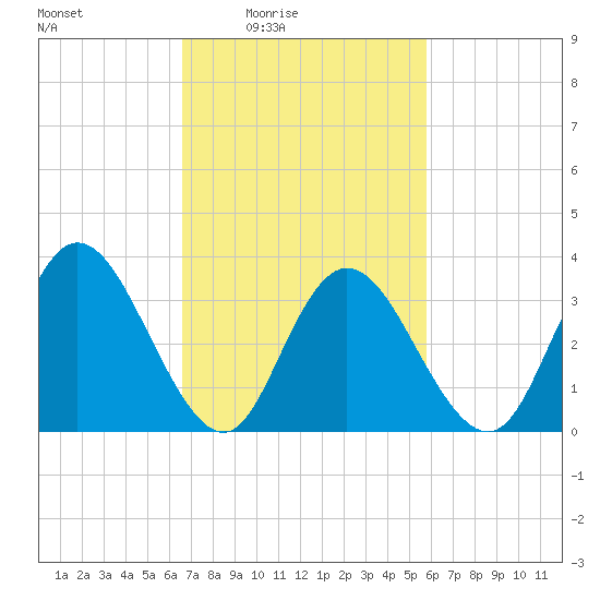 Mays Landing tide chart for Saturday, February 25, 2023