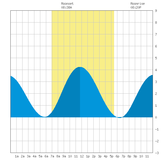 Mays Landing tide chart for Wednesday, February 8, 2023