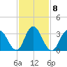 Mays Landing tide chart for Wednesday, February 8, 2023