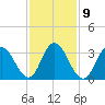 Mays Landing tide chart for Thursday, February 9, 2023