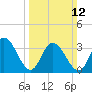 Mays Landing tide chart for Sunday, March 12, 2023