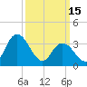 Mays Landing tide chart for Wednesday, March 15, 2023