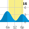 Mays Landing tide chart for Thursday, March 16, 2023