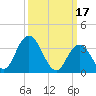 Mays Landing tide chart for Friday, March 17, 2023