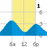 Mays Landing tide chart for Wednesday, March 1, 2023