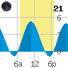 Mays Landing tide chart for Tuesday, March 21, 2023