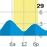 Mays Landing tide chart for Wednesday, March 29, 2023