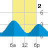 Mays Landing tide chart for Thursday, March 2, 2023