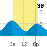Mays Landing tide chart for Thursday, March 30, 2023