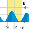 Mays Landing tide chart for Monday, March 6, 2023