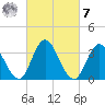 Mays Landing tide chart for Tuesday, March 7, 2023