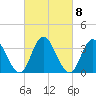 Mays Landing tide chart for Wednesday, March 8, 2023