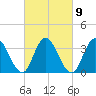 Mays Landing tide chart for Thursday, March 9, 2023