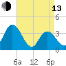 Mays Landing tide chart for Thursday, April 13, 2023