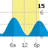 Mays Landing tide chart for Saturday, April 15, 2023