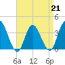 Mays Landing tide chart for Friday, April 21, 2023