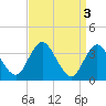 Mays Landing tide chart for Monday, April 3, 2023