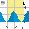 Mays Landing tide chart for Thursday, April 6, 2023