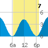 Mays Landing tide chart for Friday, April 7, 2023