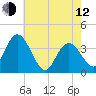 Mays Landing tide chart for Friday, May 12, 2023