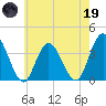 Mays Landing tide chart for Friday, May 19, 2023