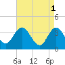 Mays Landing tide chart for Monday, May 1, 2023