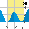 Mays Landing tide chart for Saturday, May 20, 2023