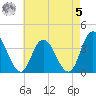 Mays Landing tide chart for Friday, May 5, 2023