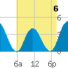 Mays Landing tide chart for Saturday, May 6, 2023