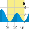 Mays Landing tide chart for Tuesday, May 9, 2023