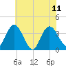 Mays Landing tide chart for Sunday, June 11, 2023