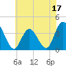 Mays Landing tide chart for Saturday, June 17, 2023