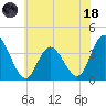 Mays Landing tide chart for Sunday, June 18, 2023