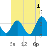 Mays Landing tide chart for Thursday, June 1, 2023
