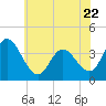 Mays Landing tide chart for Thursday, June 22, 2023