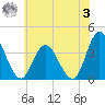 Mays Landing tide chart for Saturday, June 3, 2023