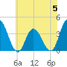 Mays Landing tide chart for Monday, June 5, 2023