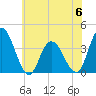Mays Landing tide chart for Tuesday, June 6, 2023