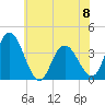 Mays Landing tide chart for Thursday, June 8, 2023