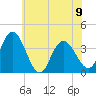 Mays Landing tide chart for Friday, June 9, 2023