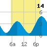 Mays Landing tide chart for Friday, July 14, 2023