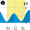 Mays Landing tide chart for Monday, July 17, 2023